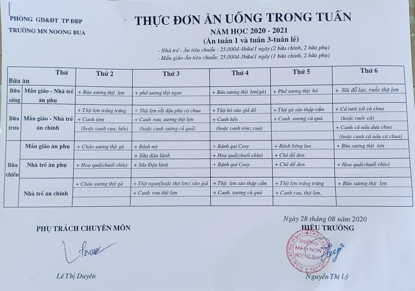 THỰC ĐƠN CỦA BÉ - TRƯỜNG MN NOONG BUA