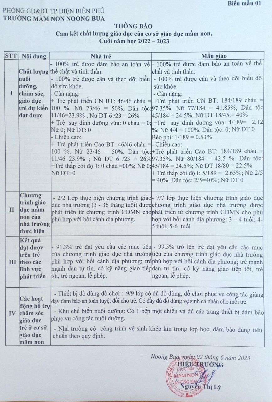 CÔNG KHAI CHẤT LƯỢNG CUỐI NĂM HỌC 22-23 TRƯỜNG MN NOONG BUA