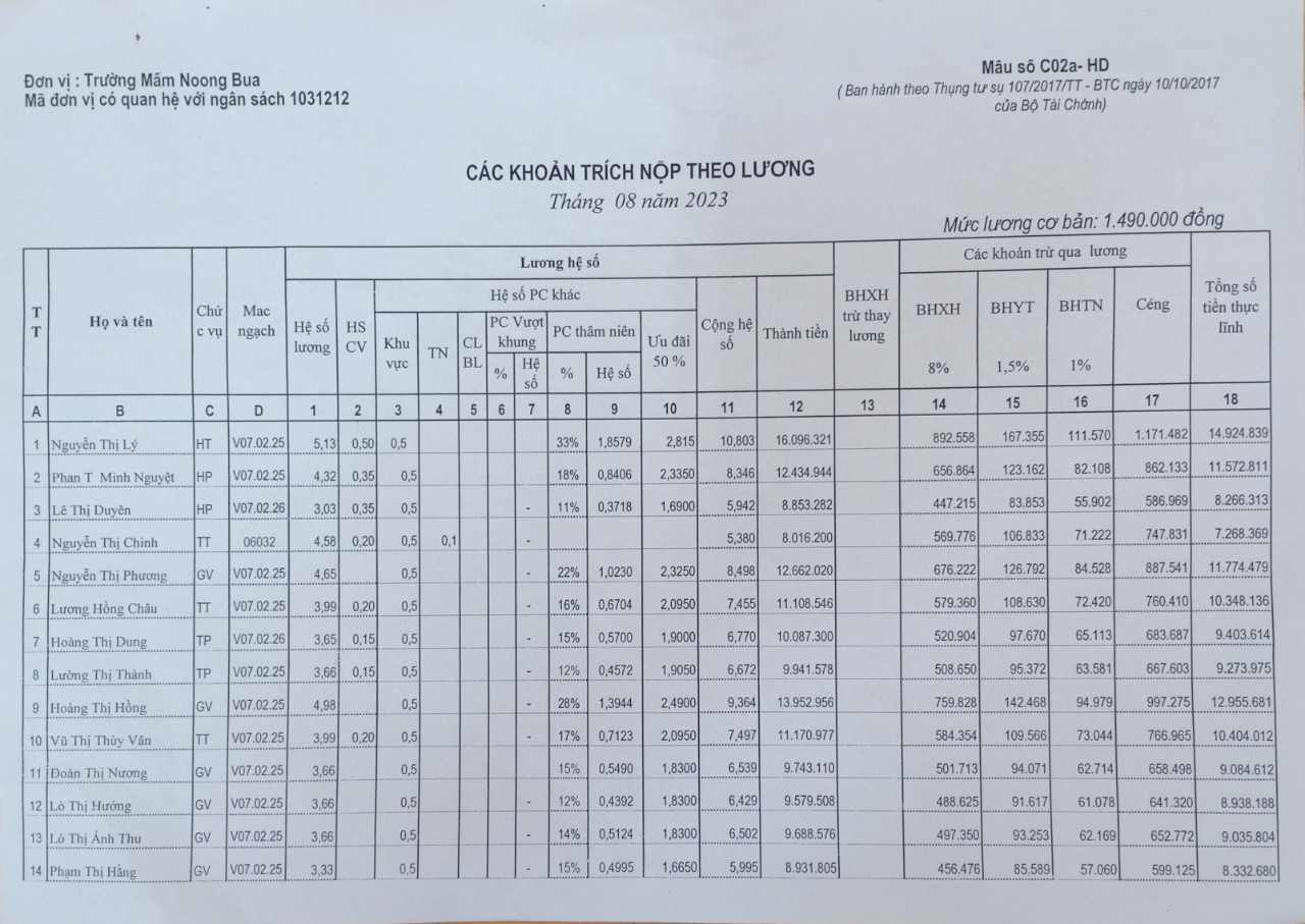 CÔNG KHAI BẢNG LƯƠNG THÁNG 8 NĂM 2023